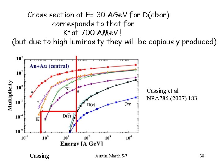 Cross section at E= 30 AGe. V for D(cbar) corresponds to that for K+