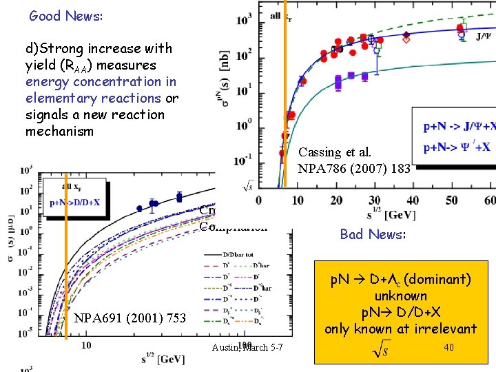 Good News: d)Strong increase with yield (RAA) measures energy concentration in elementary reactions or