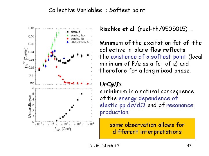 Collective Variables : Softest point Rischke et al. (nucl-th/9505015) … Minimum of the excitation