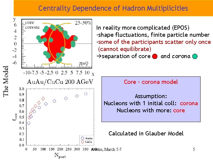 Centrality Dependence of Hadron Multiplicities The Model In reality more complicated (EPOS) -shape fluctuations,