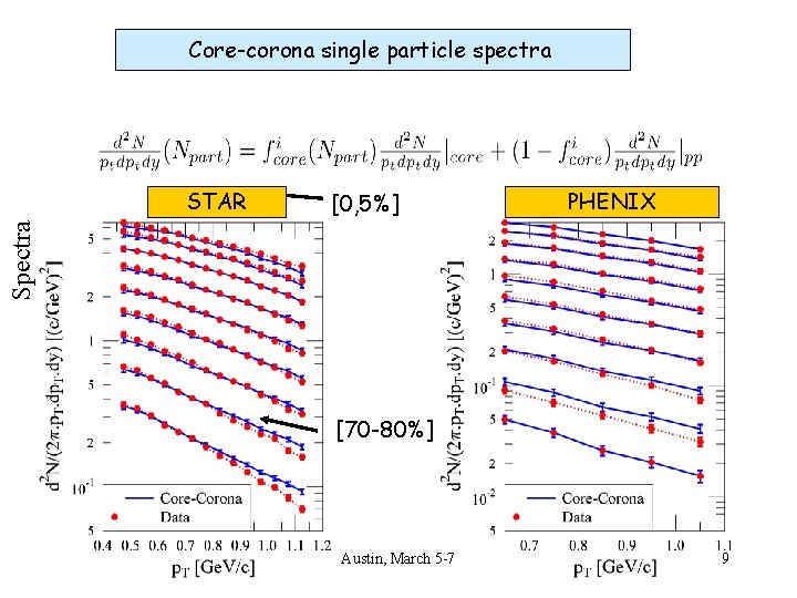 Core-corona single particle spectra [0, 5%] PHENIX Spectra STAR [70 -80%] Austin, March 5