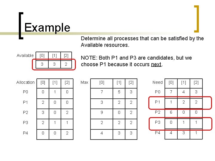 Example Determine all processes that can be satisfied by the Available resources. Available [0]