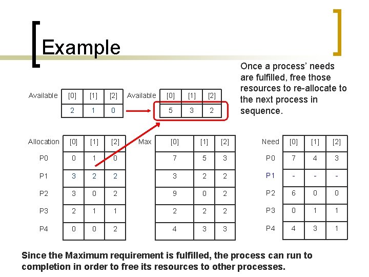 Example Available [0] [1] [2] 2 1 0 Allocation [0] [1] [2] P 0