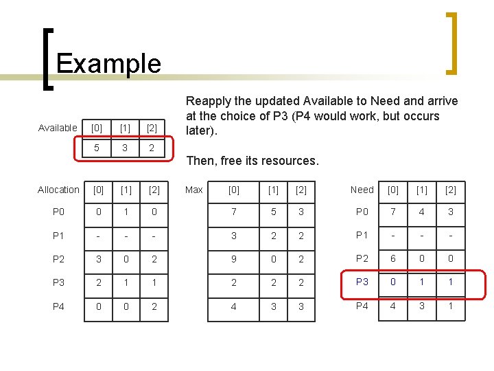 Example Available [0] [1] [2] 5 3 2 Reapply the updated Available to Need