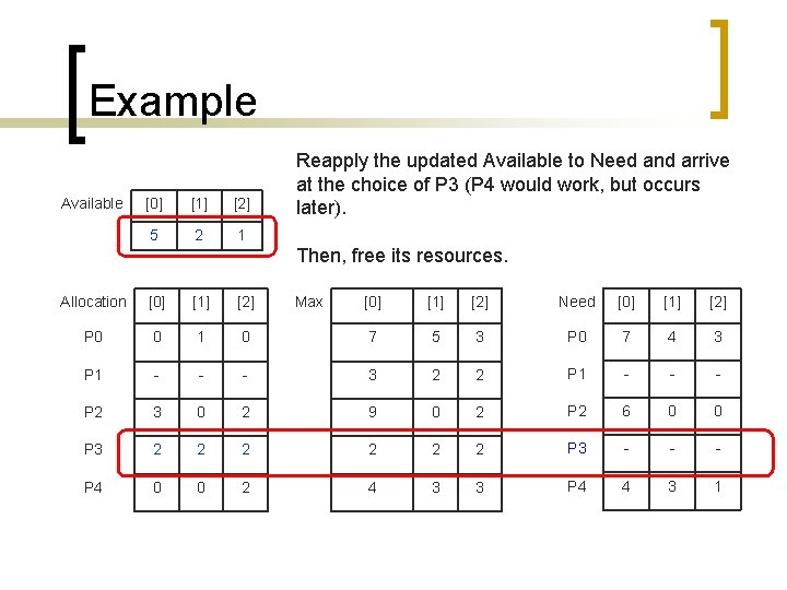 Example Available [0] [1] [2] 5 2 1 Reapply the updated Available to Need