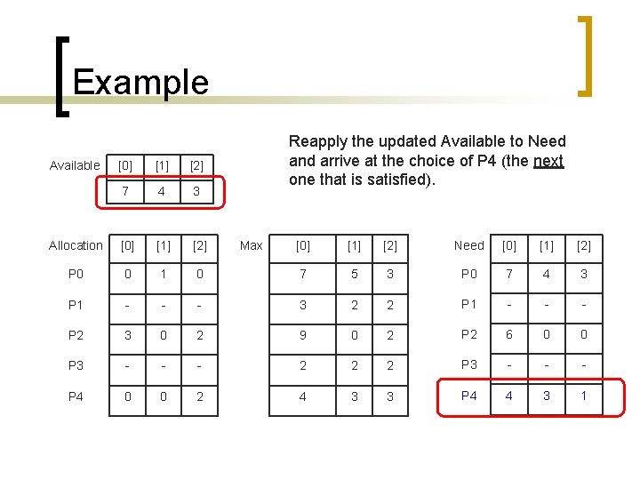 Example Available [0] [1] [2] 7 4 3 Allocation [0] [1] [2] P 0