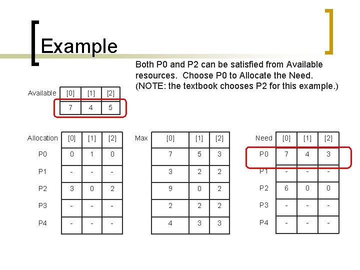 Example Available [0] [1] [2] 7 4 5 Allocation [0] [1] [2] P 0
