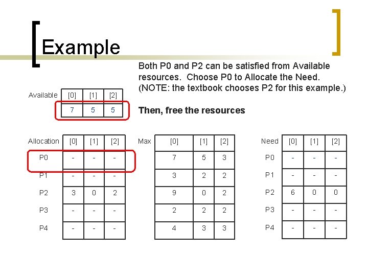 Example Available Both P 0 and P 2 can be satisfied from Available resources.