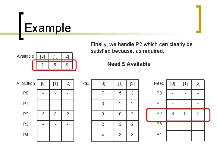 Example Finally, we handle P 2 which can clearly be satisfied because, as required,