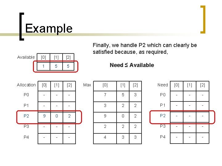 Example Finally, we handle P 2 which can clearly be satisfied because, as required,