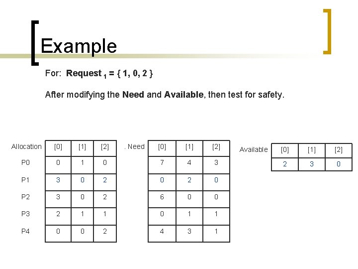Example For: Request 1 = { 1, 0, 2 } After modifying the Need