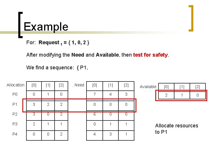 Example For: Request 1 = { 1, 0, 2 } After modifying the Need