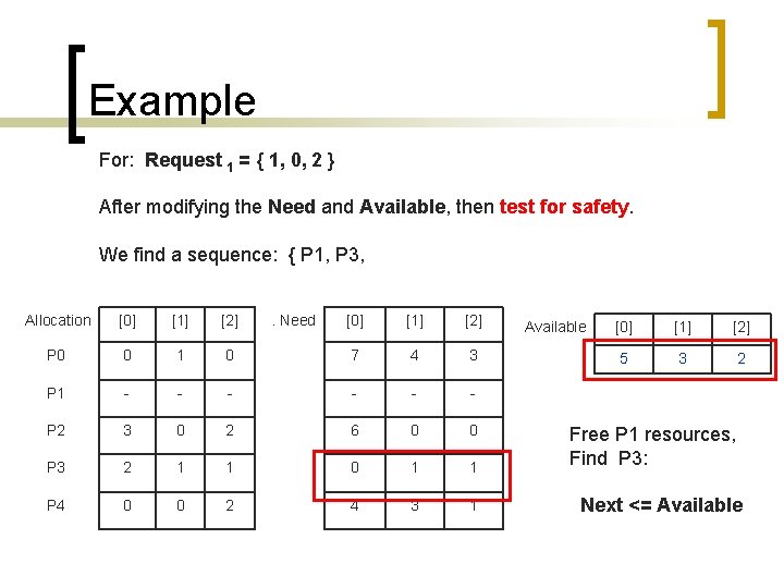 Example For: Request 1 = { 1, 0, 2 } After modifying the Need