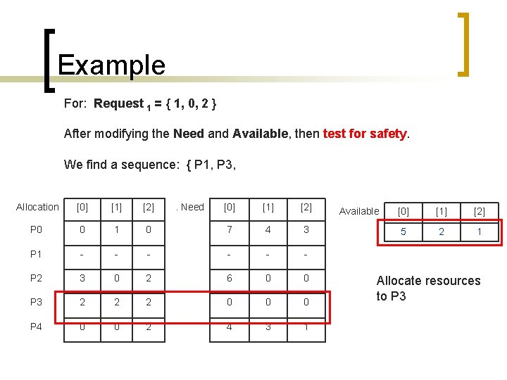 Example For: Request 1 = { 1, 0, 2 } After modifying the Need