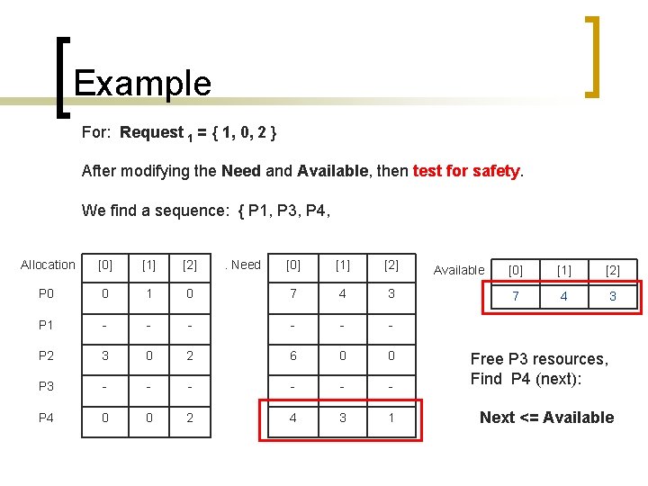 Example For: Request 1 = { 1, 0, 2 } After modifying the Need