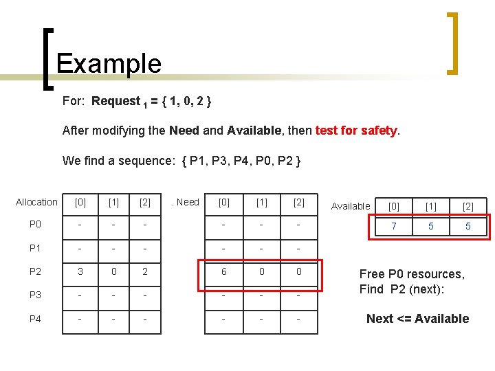 Example For: Request 1 = { 1, 0, 2 } After modifying the Need