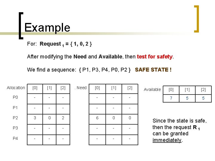 Example For: Request 1 = { 1, 0, 2 } After modifying the Need