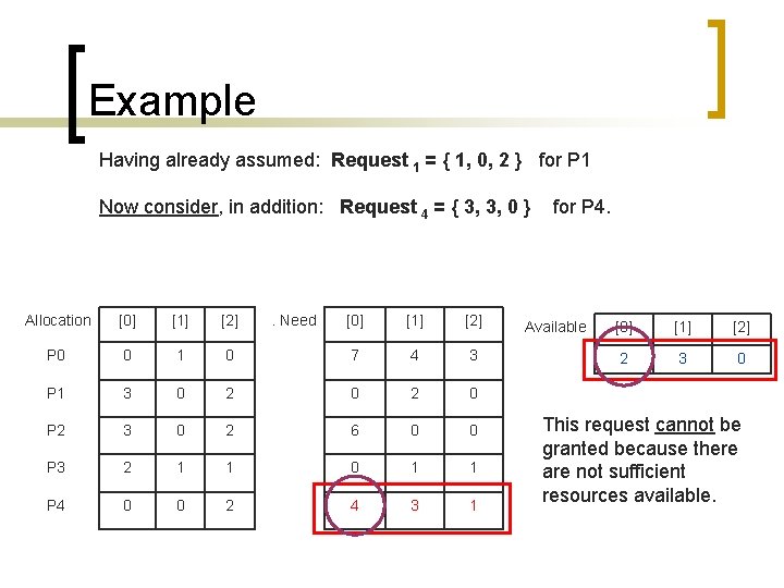 Example Having already assumed: Request 1 = { 1, 0, 2 } for P