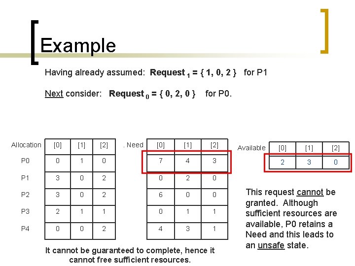 Example Having already assumed: Request 1 = { 1, 0, 2 } for P