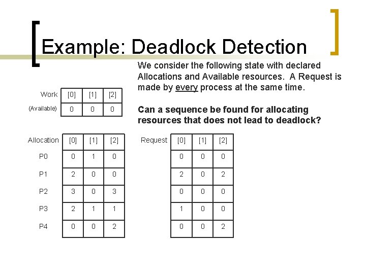 Example: Deadlock Detection Work [0] [1] [2] (Available) 0 0 0 Allocation [0] [1]
