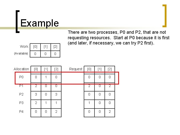 Example Work [0] [1] [2] (Available) 0 0 0 Allocation [0] [1] [2] P