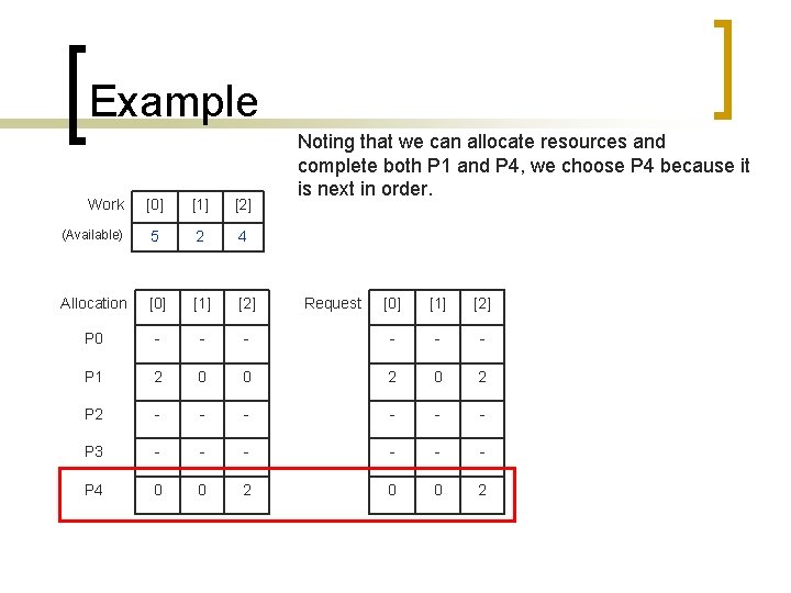 Example Work [0] [1] [2] (Available) 5 2 4 Allocation [0] [1] [2] P