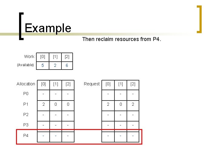 Example Then reclaim resources from P 4. Work [0] [1] [2] (Available) 5 2
