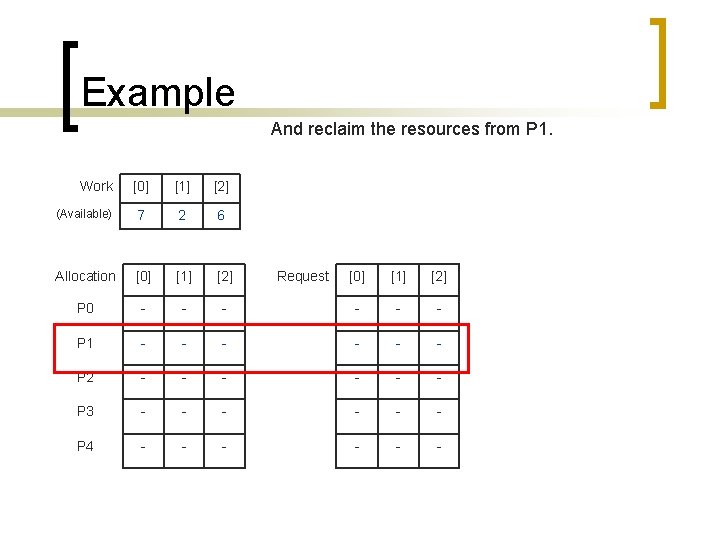 Example And reclaim the resources from P 1. Work [0] [1] [2] (Available) 7