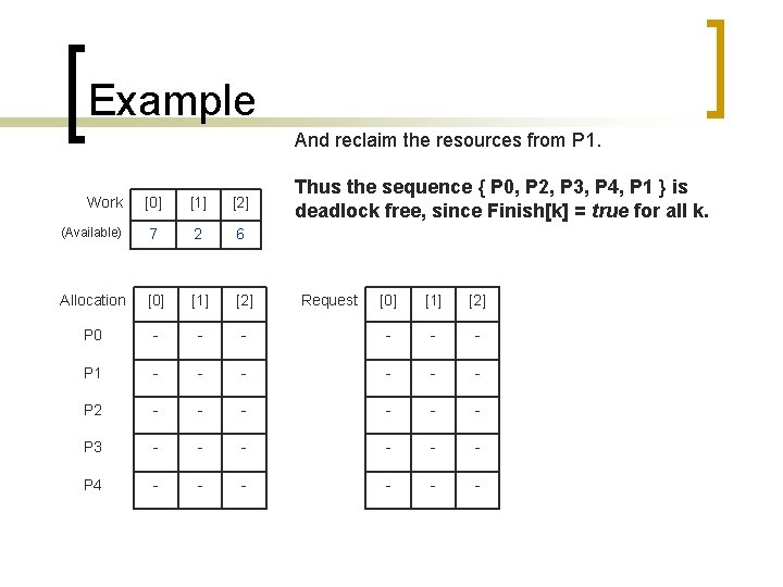 Example And reclaim the resources from P 1. Work [0] [1] [2] (Available) 7
