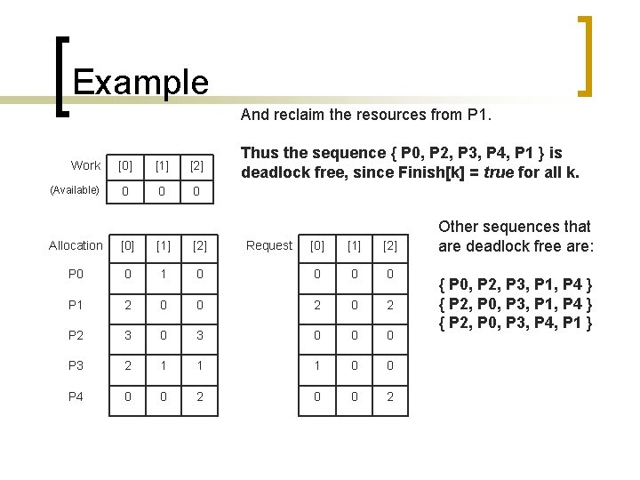 Example And reclaim the resources from P 1. Work (Available) [0] [1] [2] 0