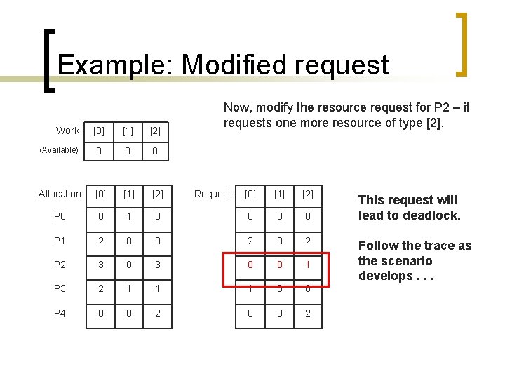 Example: Modified request Work [0] [1] [2] (Available) 0 0 0 Allocation [0] [1]