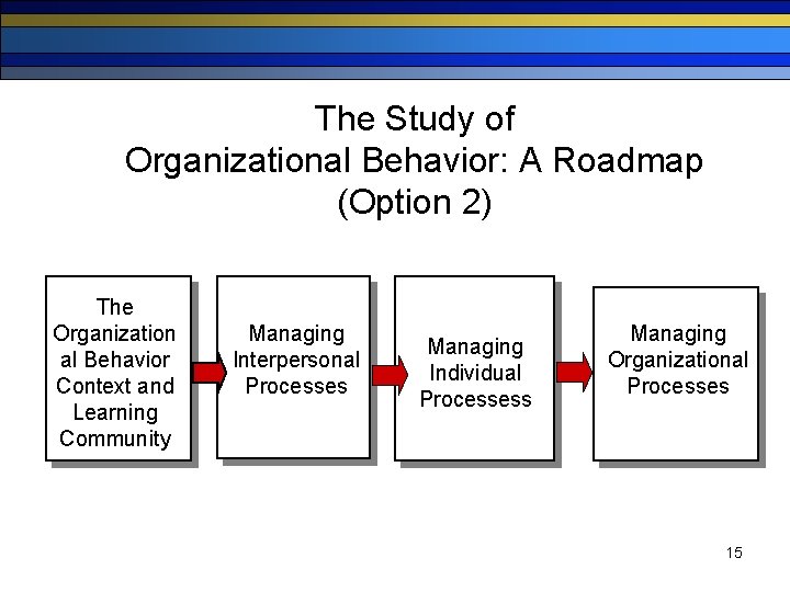 The Study of Organizational Behavior: A Roadmap (Option 2) The Organization al Behavior Context