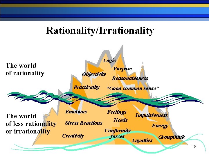 Rationality/Irrationality The world of rationality Logic Purpose Objectivity Reasonableness Practicality The world of less