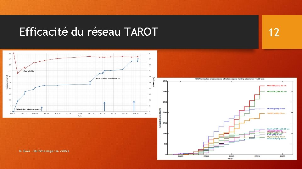 Efficacité du réseau TAROT M. Boër - Multimessager en visible 12 TS 2020 5/6/2018