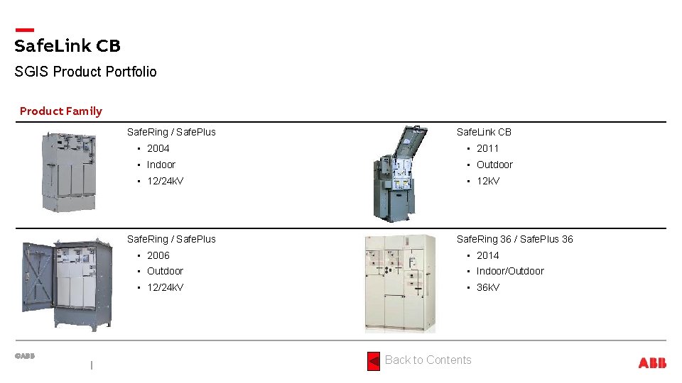 Safe. Link CB SGIS Product Portfolio Product Family Safe. Ring / Safe. Plus Safe.