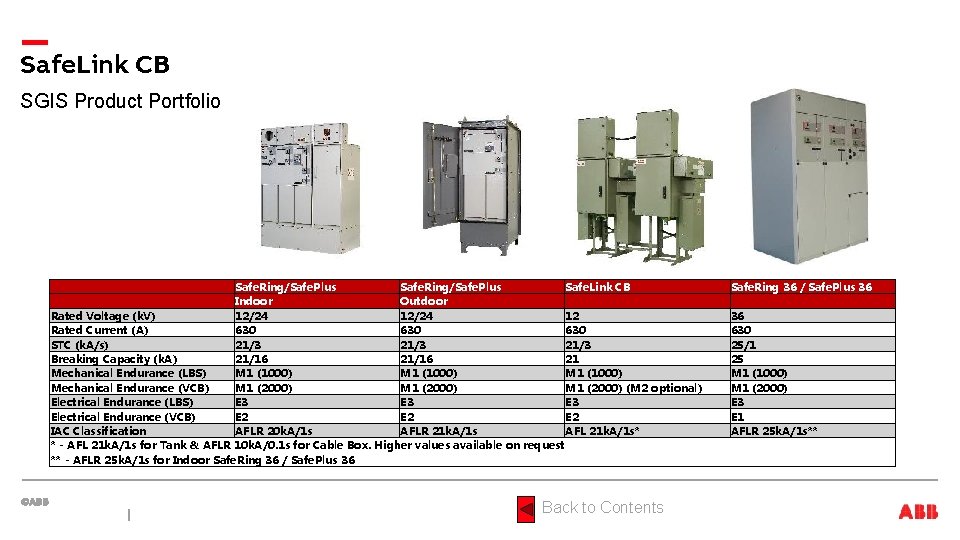 Safe. Link CB SGIS Product Portfolio Safe. Ring/Safe. Plus Safe. Link CB Indoor Outdoor