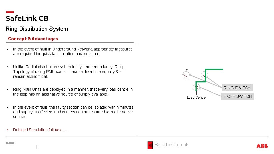 Safe. Link CB Ring Distribution System Concept & Advantages • In the event of