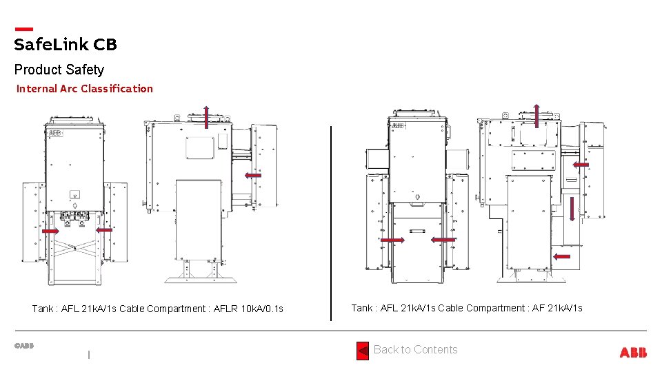 Safe. Link CB Product Safety Internal Arc Classification Tank : AFL 21 k. A/1