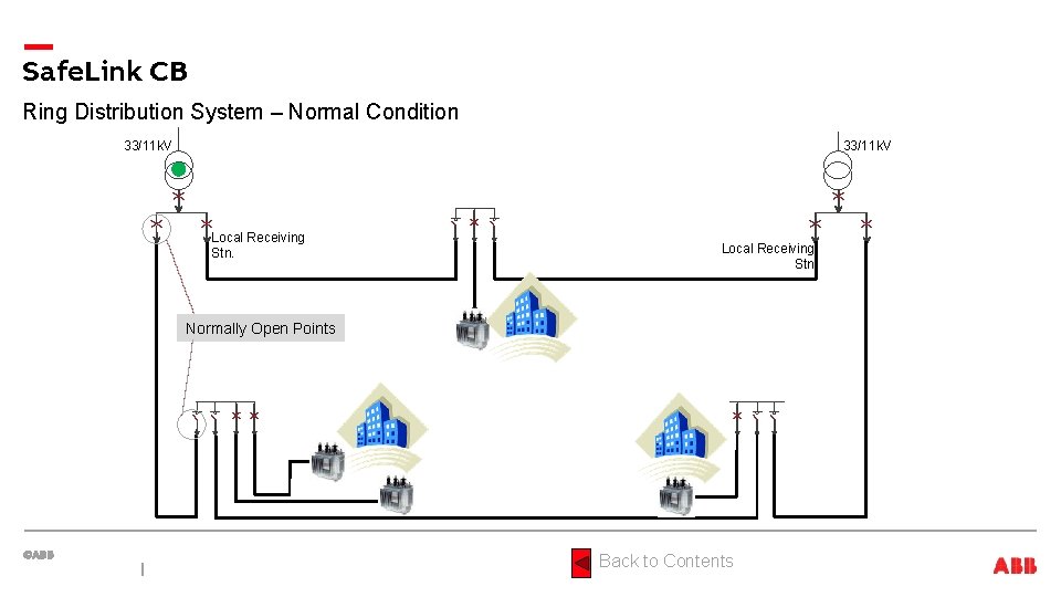 Safe. Link CB Ring Distribution System – Normal Condition 33/11 k. V Local Receiving