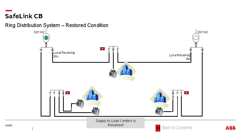 Safe. Link CB Ring Distribution System – Restored Condition 33/11 k. V Local Receiving