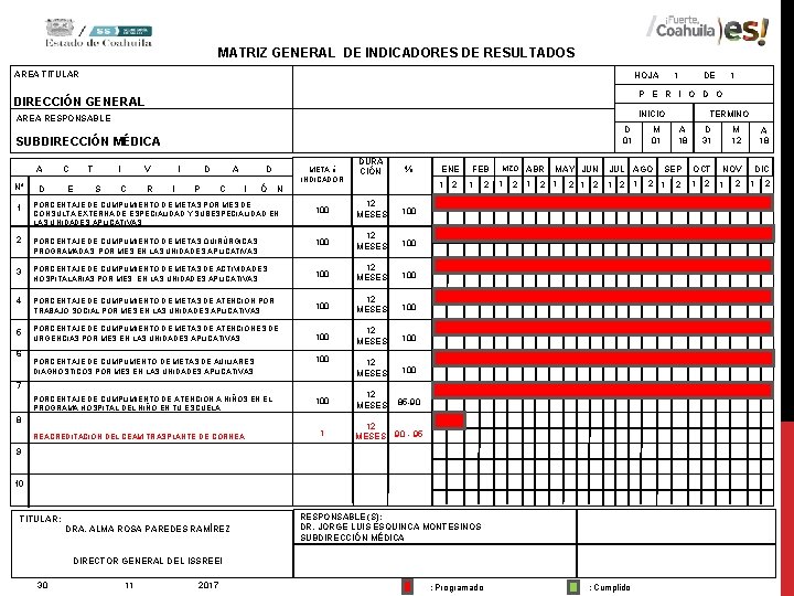 MATRIZ GENERAL DE INDICADORES DE RESULTADOS AREA TITULAR HOJA D 01 SUBDIRECCIÓN MÉDICA N°