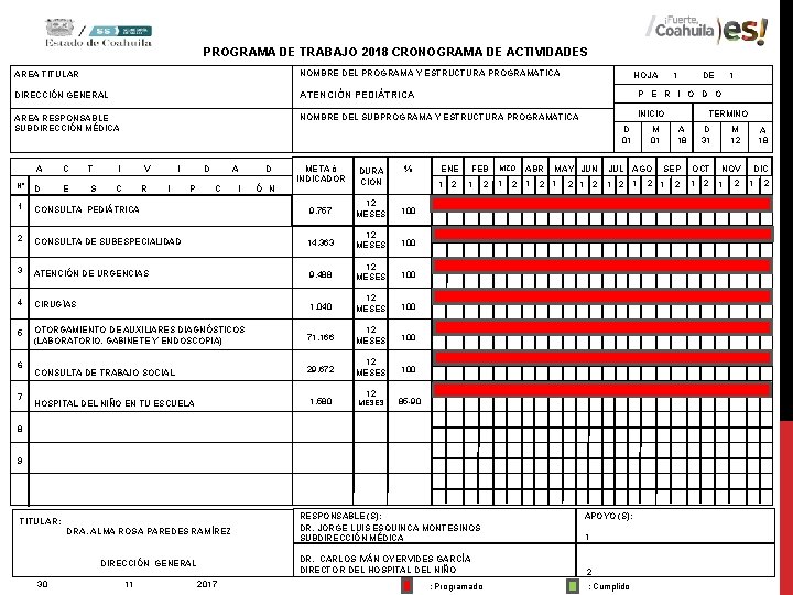 PROGRAMA DE TRABAJO 2018 CRONOGRAMA DE ACTIVIDADES AREA TITULAR NOMBRE DEL PROGRAMA Y ESTRUCTURA