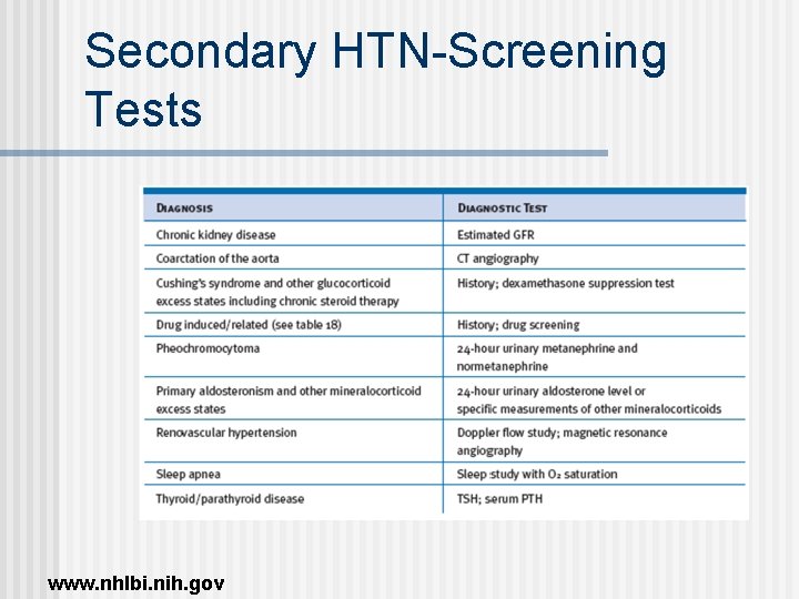 Secondary HTN-Screening Tests www. nhlbi. nih. gov 