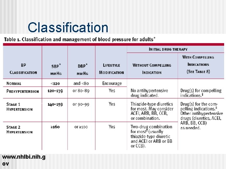 Classification www. nhlbi. nih. g ov 