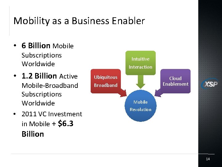 Mobility as a Business Enabler • 6 Billion Mobile Subscriptions Worldwide • 1. 2