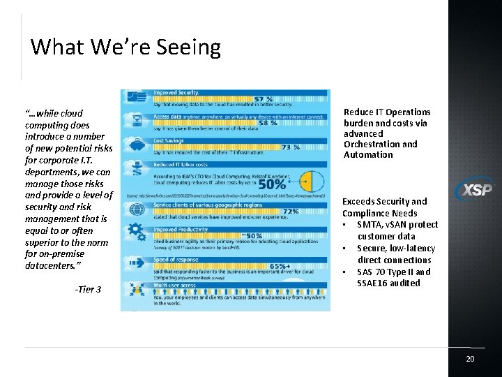 What We’re Seeing “…while cloud computing does introduce a number of new potential risks