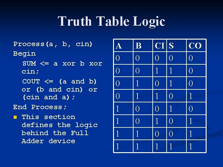 Truth Table Logic Process(a, b, cin) Begin SUM <= a xor b xor cin;