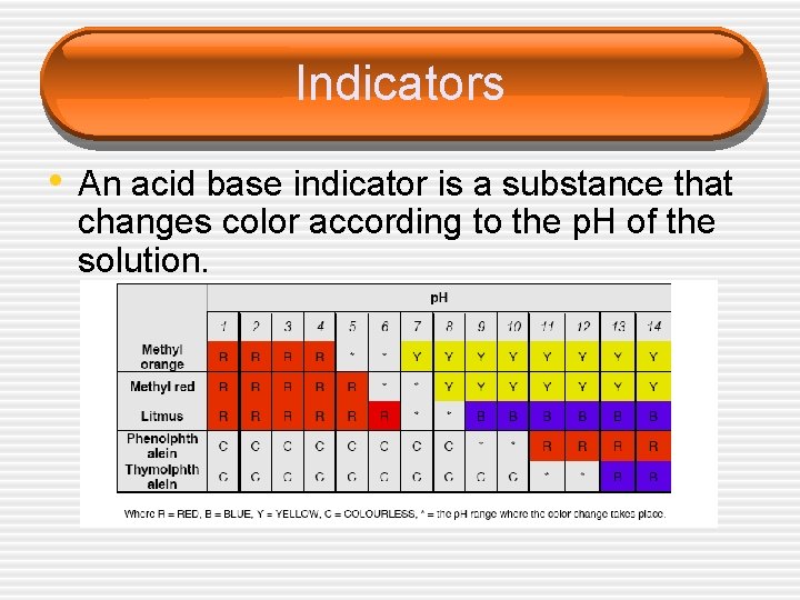 Indicators • An acid base indicator is a substance that changes color according to