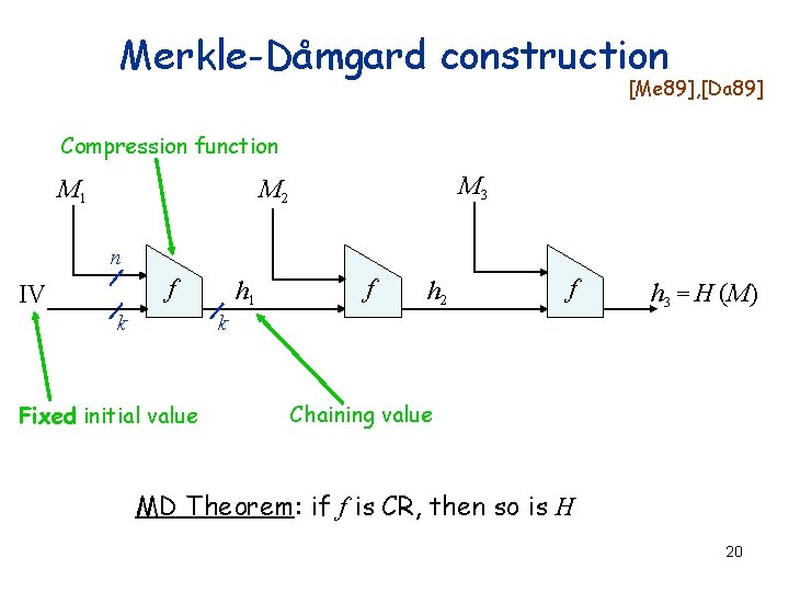 Merkle-Damgard construction [Me 89], [Da 89] Compression function M 1 M 3 M 2