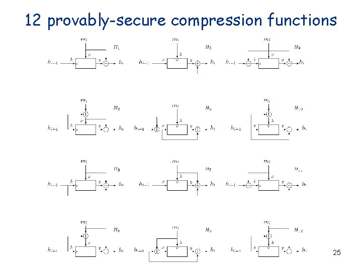12 provably-secure compression functions 25 